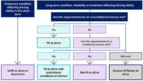 AssessingYourDrivingNeeds