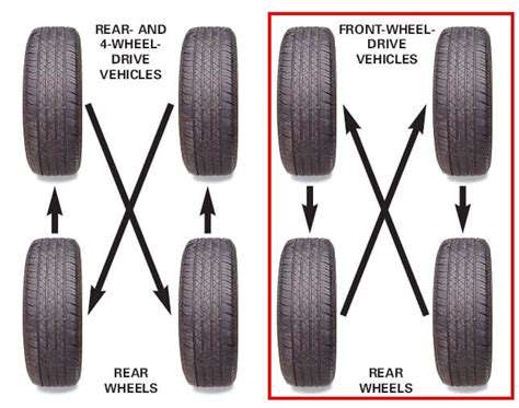 Benefits of Regular Tire Rotation for Long Lasting Vehicle Performance