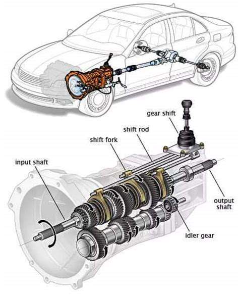 Essential Practices for Effective Transmission System Maintenance