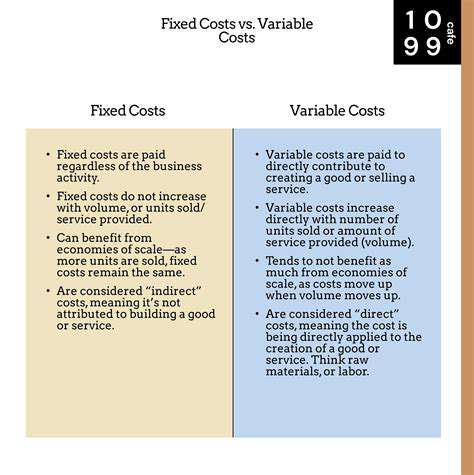 Variablevs.FixedCosts