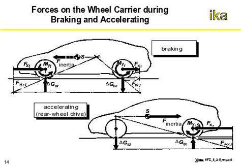 EnhancedStabilityDuringAccelerationandBraking