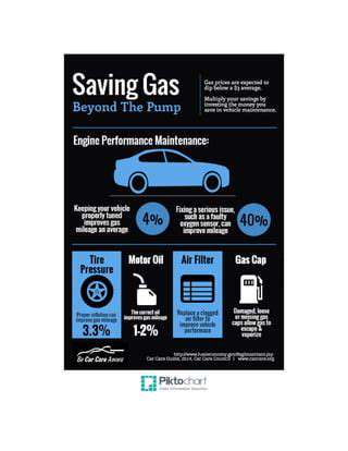 How to Improve Your Car's Fuel Economy