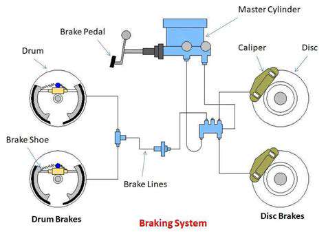 Brake System Maintenance: Ensuring Your Driving Safety