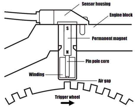 HowtheCamshaftPositionSensorWorks