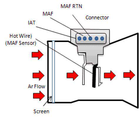 TheCrucialRoleoftheMassAirFlowSensor