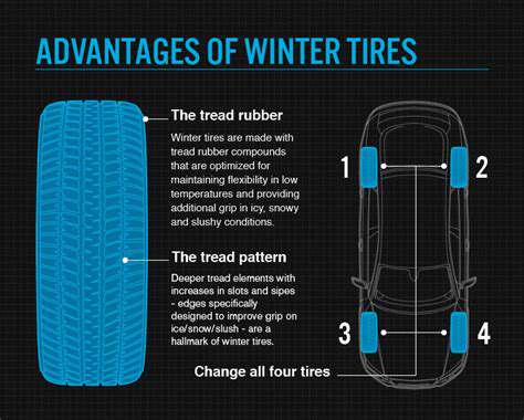 ThePerformanceAdvantagesofWinterTires
